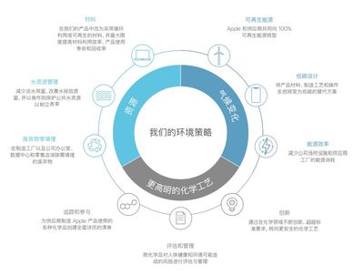 禁售蘋果，對中國的影響有多大？這組數據給出了答案